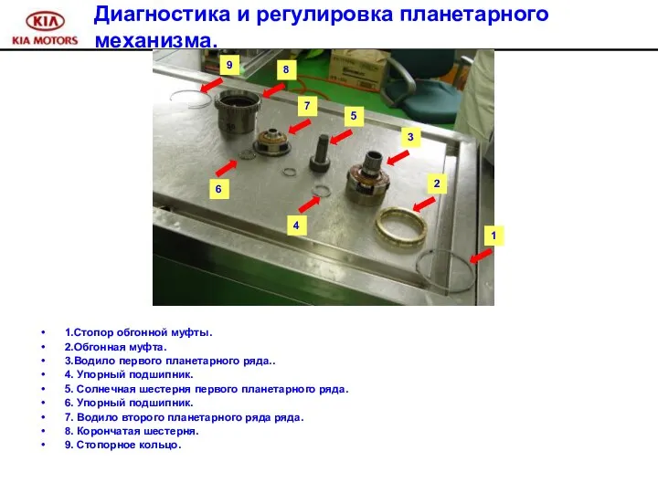 Диагностика и регулировка планетарного механизма. 1.Стопор обгонной муфты. 2.Обгонная муфта. 3.Водило