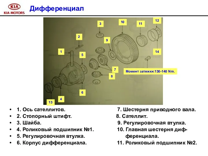 Дифференциал 1. Ось сателлитов. 7. Шестерня приводного вала. 2. Стопорный штифт.