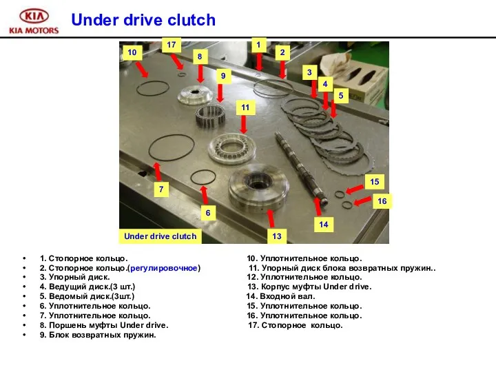 Under drive clutch 1. Стопорное кольцо. 10. Уплотнительное кольцо. 2. Стопорное