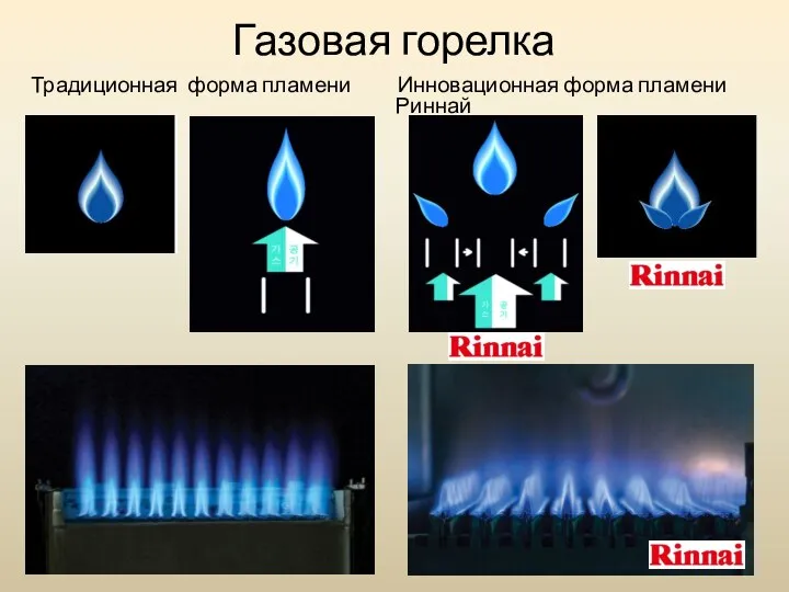 Газовая горелка Инновационная форма пламени Риннай Традиционная форма пламени Форма пламени