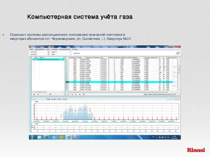 Компьютерная система учёта газа Скриншот системы дистанционного считывания показаний счетчиков в