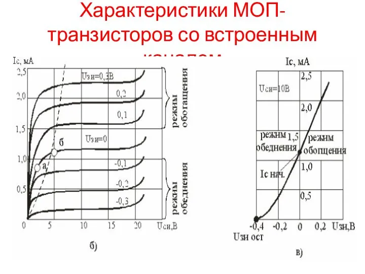 Характеристики МОП-транзисторов со встроенным каналом