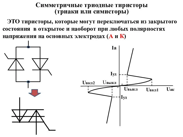 Симметричные триодные тиристоры (триаки или симисторы) ЭТО тиристоры, которые могут переключаться