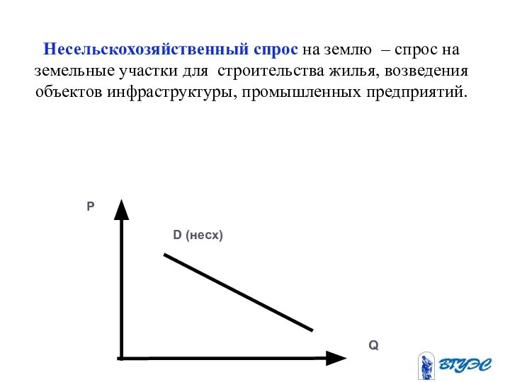 Несельскохозяйственный спрос на землю – спрос на земельные участки для строительства