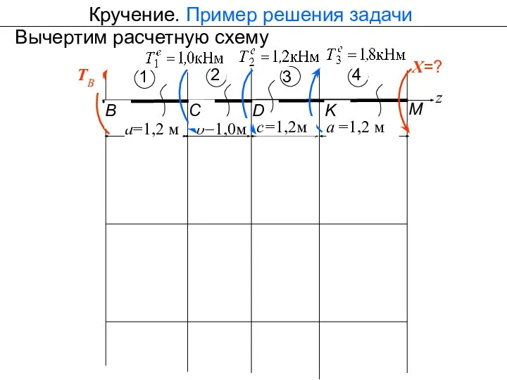 Кручение. Пример решения задачи Вычертим расчетную схему