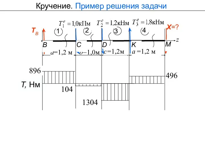 Кручение. Пример решения задачи а=1,2 м b=1,0м c=1,2м а =1,2 м