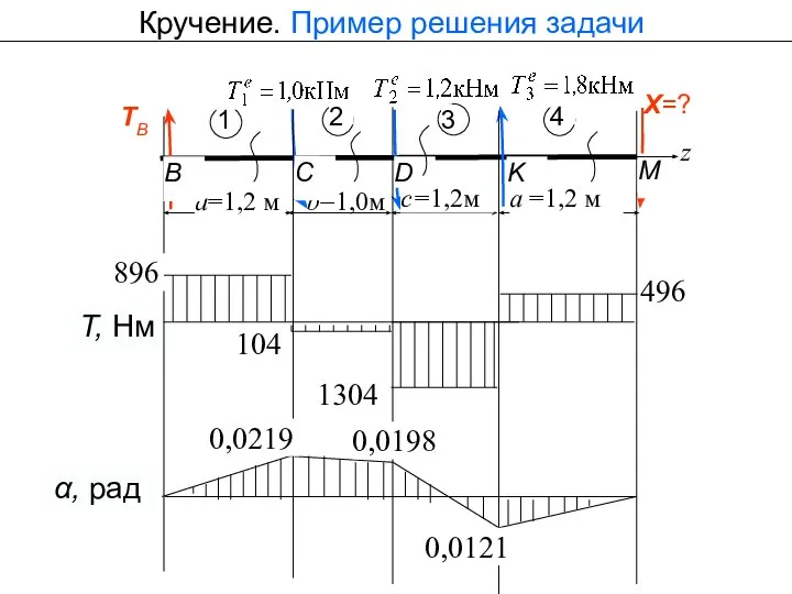 Кручение. Пример решения задачи а=1,2 м b=1,0м c=1,2м а =1,2 м