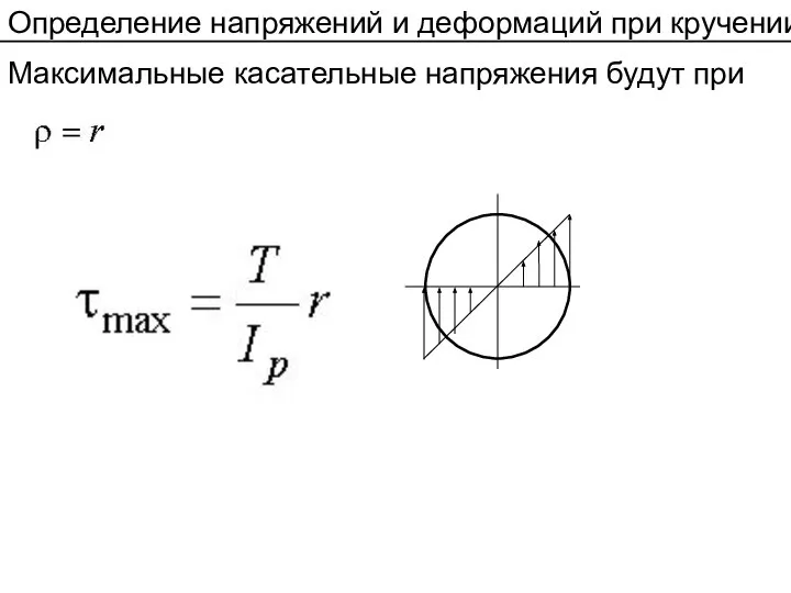 Максимальные касательные напряжения будут при Определение напряжений и деформаций при кручении