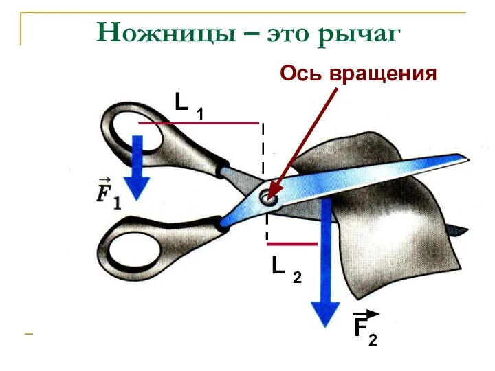 Ножницы – это рычаг Ось вращения L 1 F2 L 2