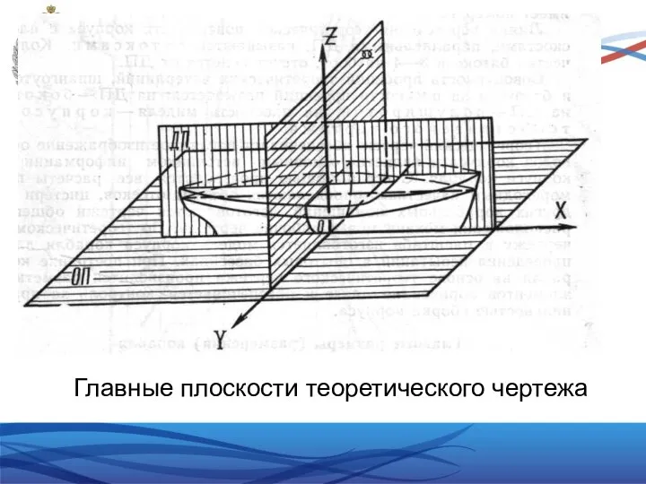 Главные плоскости теоретического чертежа