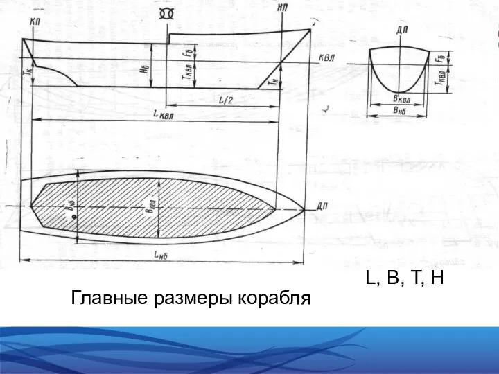 Главные размеры корабля L, B, T, H