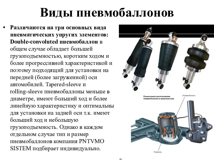 Виды пневмобаллонов Различаются на три основных вида пневматических упругих элементов: Double-convoluted