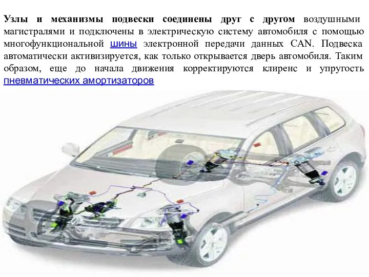 Узлы и механизмы подвески соединены друг с другом воздушными магистралями и