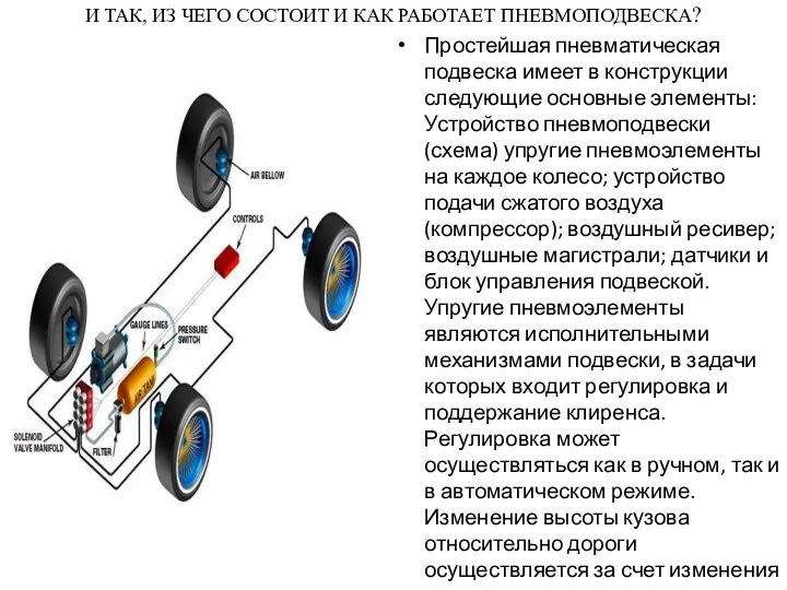 И ТАК, ИЗ ЧЕГО СОСТОИТ И КАК РАБОТАЕТ ПНЕВМОПОДВЕСКА? Простейшая пневматическая