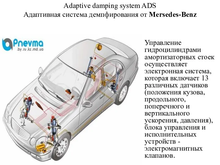 Adaptive damping system ADS Адаптивная система демпфирования от Mersedes-Benz Управление гидроцилиндрами