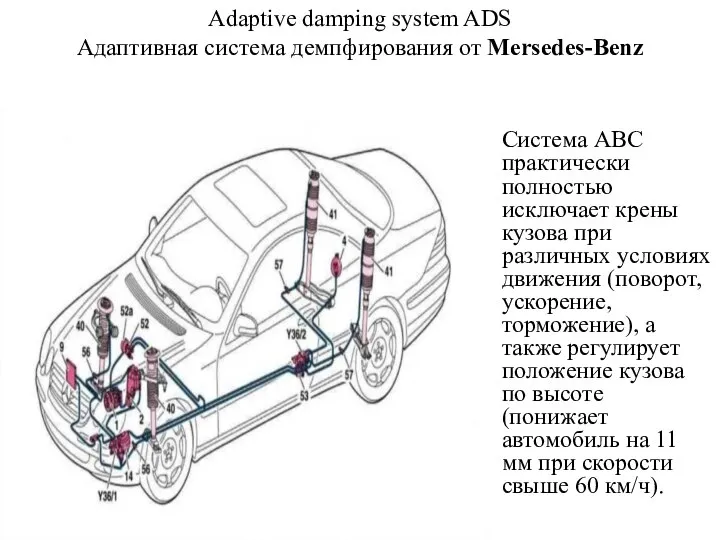 Adaptive damping system ADS Адаптивная система демпфирования от Mersedes-Benz Система АВС