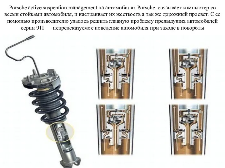 Porsche active suspention management на автомобилях Porsche, связывает компьютер со всеми