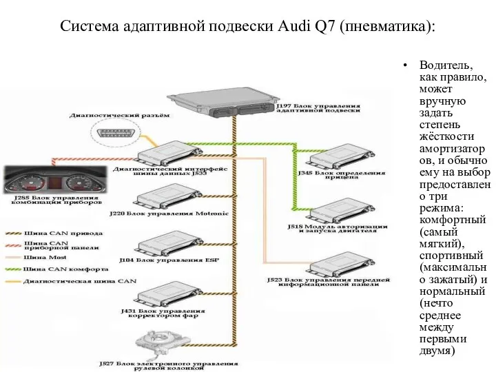 Система адаптивной подвески Audi Q7 (пневматика): Водитель, как правило, может вручную
