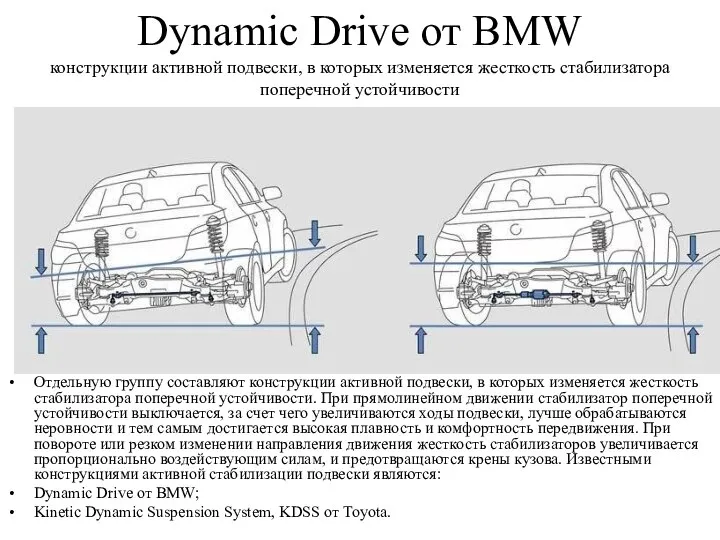 Dynamic Drive от BMW конструкции активной подвески, в которых изменяется жесткость