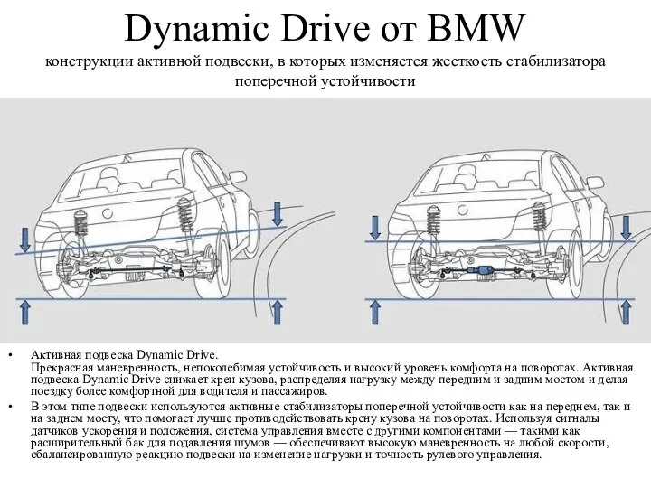 Dynamic Drive от BMW конструкции активной подвески, в которых изменяется жесткость