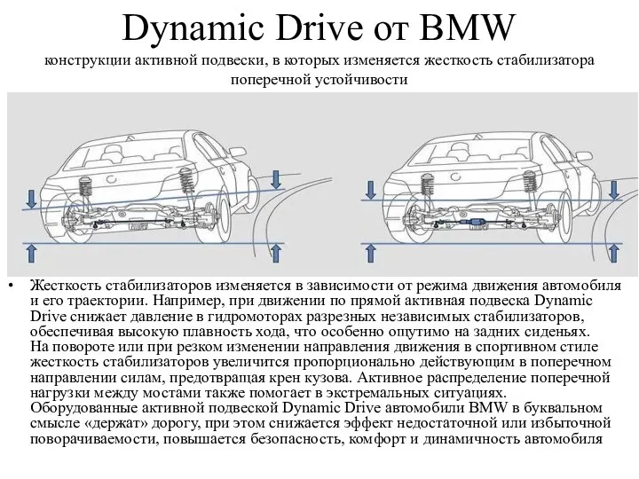 Dynamic Drive от BMW конструкции активной подвески, в которых изменяется жесткость