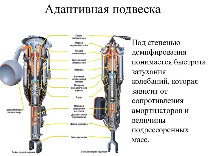 Адаптивная подвеска Под степенью демпфирования понимается быстрота затухания колебаний, которая зависит