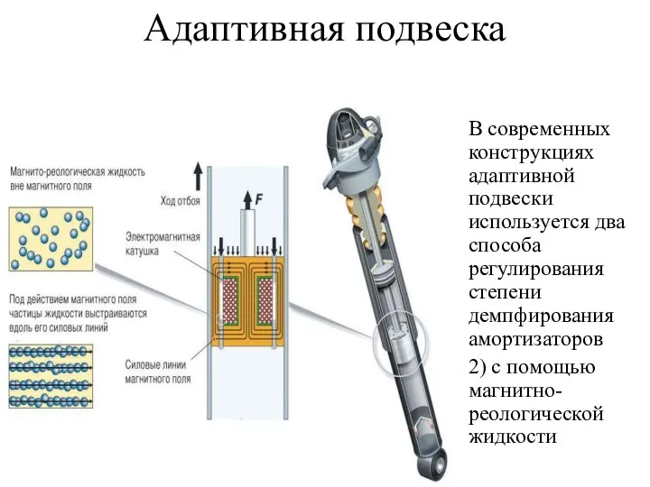 Адаптивная подвеска В современных конструкциях адаптивной подвески используется два способа регулирования