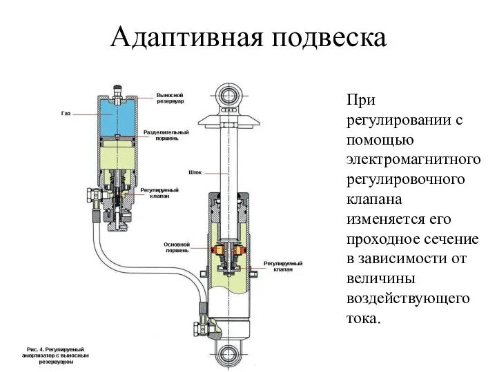 Адаптивная подвеска При регулировании с помощью электромагнитного регулировочного клапана изменяется его