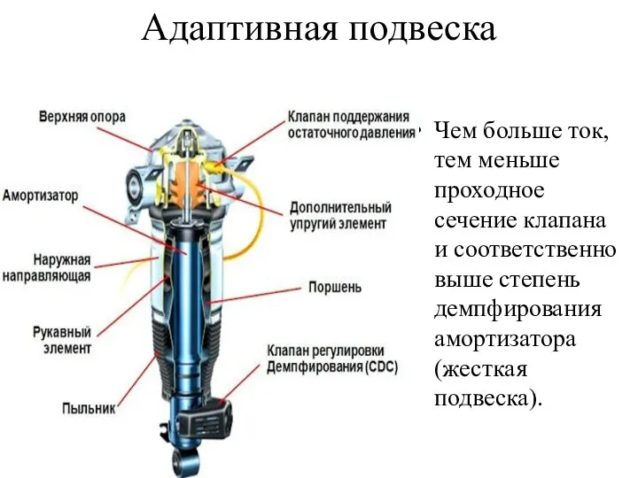 Адаптивная подвеска Чем больше ток, тем меньше проходное сечение клапана и