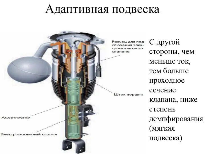 Адаптивная подвеска С другой стороны, чем меньше ток, тем больше проходное