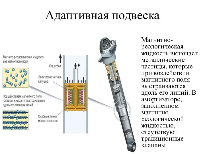 Адаптивная подвеска Магнитно-реологическая жидкость включает металлические частицы, которые при воздействии магнитного