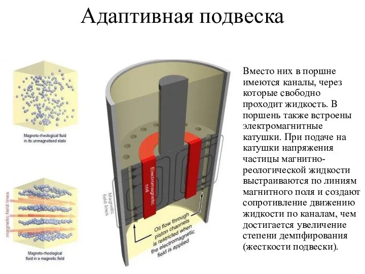 Адаптивная подвеска Вместо них в поршне имеются каналы, через которые свободно