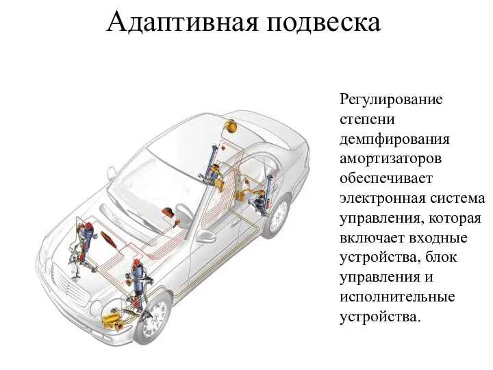 Адаптивная подвеска Регулирование степени демпфирования амортизаторов обеспечивает электронная система управления, которая