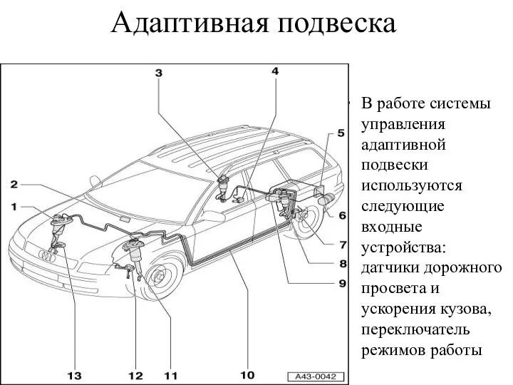 Адаптивная подвеска В работе системы управления адаптивной подвески используются следующие входные