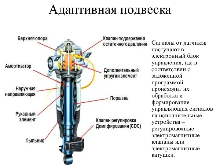 Адаптивная подвеска Сигналы от датчиков поступают в электронный блок управления, где