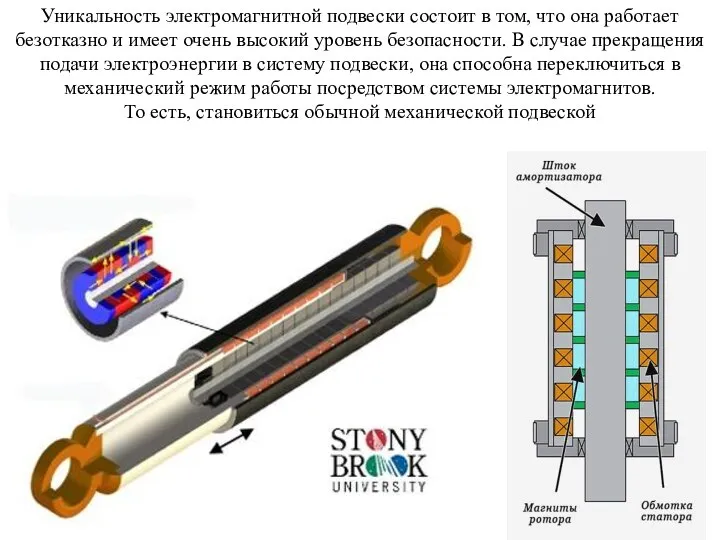 Уникальность электромагнитной подвески состоит в том, что она работает безотказно и