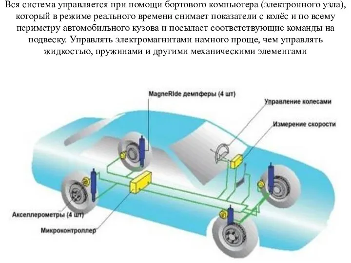 Вся система управляется при помощи бортового компьютера (электронного узла), который в