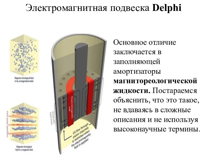 Электромагнитная подвеска Delphi Основное отличие заключается в заполняющей амортизаторы магнитореологической жидкости.