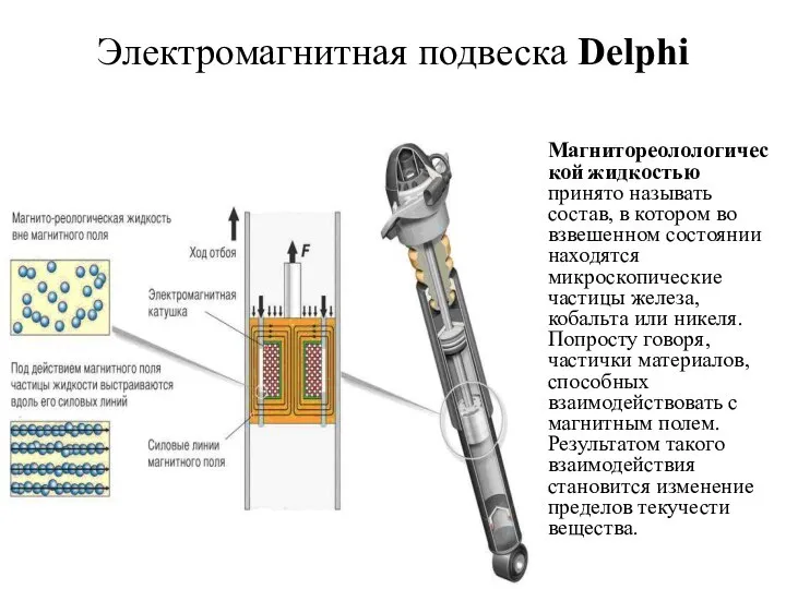 Электромагнитная подвеска Delphi Магнитореолологической жидкостью принято называть состав, в котором во