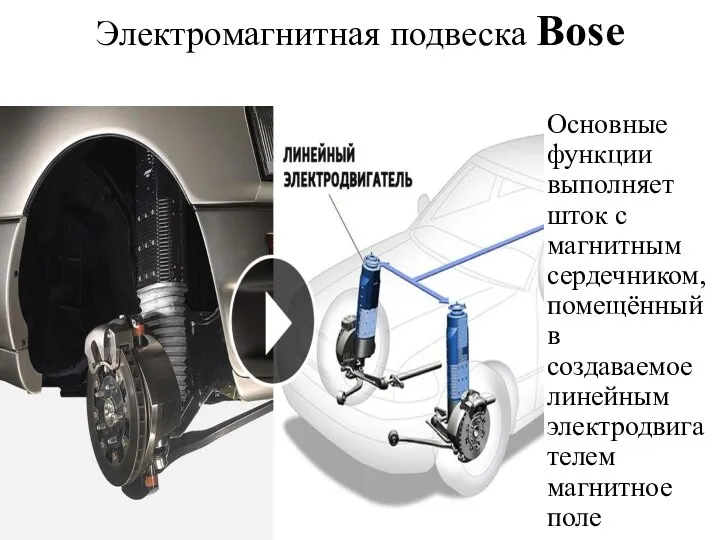 Электромагнитная подвеска Bose Основные функции выполняет шток с магнитным сердечником, помещённый