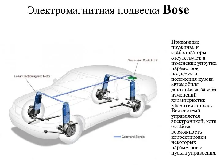 Электромагнитная подвеска Bose Привычные пружины, и стабилизаторы отсутствуют, а изменение упругих