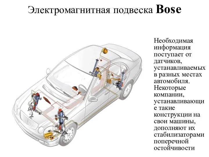 Электромагнитная подвеска Bose Необходимая информация поступает от датчиков, устанавливаемых в разных