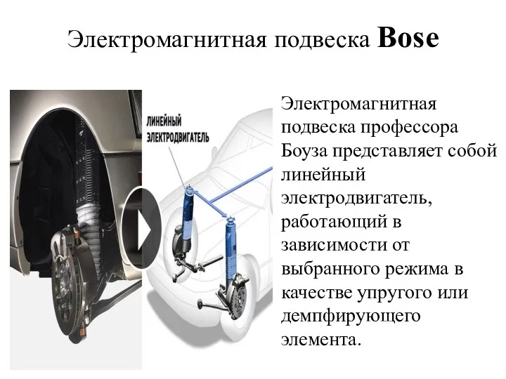 Электромагнитная подвеска Bose Электромагнитная подвеска профессора Боуза представляет собой линейный электродвигатель,