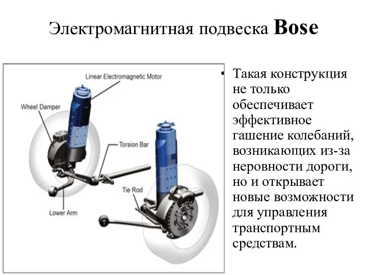 Электромагнитная подвеска Bose Такая конструкция не только обеспечивает эффективное гашение колебаний,