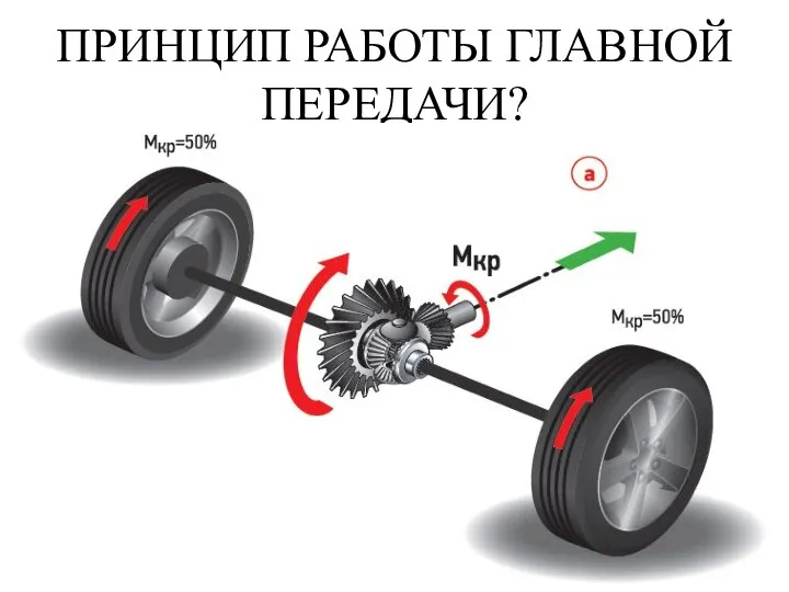 ПРИНЦИП РАБОТЫ ГЛАВНОЙ ПЕРЕДАЧИ?