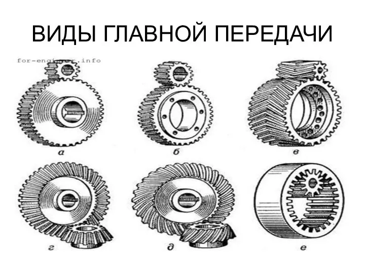 ВИДЫ ГЛАВНОЙ ПЕРЕДАЧИ