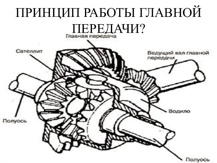 ПРИНЦИП РАБОТЫ ГЛАВНОЙ ПЕРЕДАЧИ?