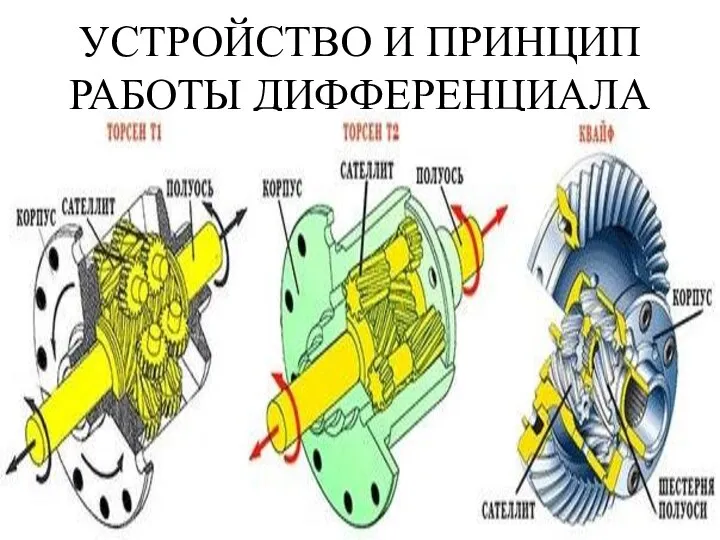 УСТРОЙСТВО И ПРИНЦИП РАБОТЫ ДИФФЕРЕНЦИАЛА