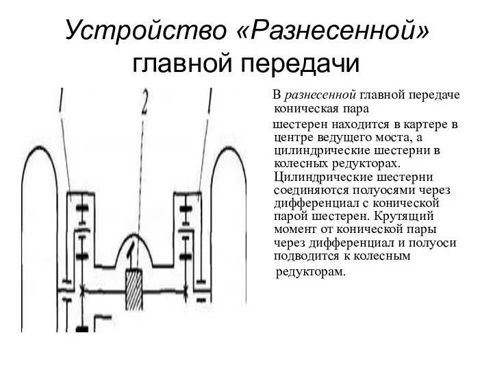 Устройство «Разнесенной» главной передачи В разнесенной главной передаче коническая пара шестерен