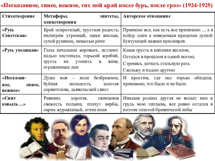 «Несказанное, синее, нежное, тих мой край после бурь, после гроз» (1924-1925)